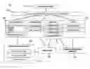 Fig. 01 - ELECTRONIC HEALTH RECORDS MANAGEMENT PLATFORM AND METHODS