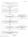 Fig. 07 - DETERMINING REIMBURSEMENT AMOUNTS BASED ON REIMBURSEMENT MODELS
