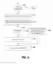 Fig. 07 - Auction based decentralized ticket allotment