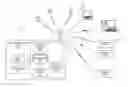 Fig. 01 - CADDIE MANAGEMENT SYSTEM