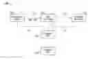 Fig. 01 - SYSTEM AND METHOD FOR REDUCING CUSTOMER NOISE IN A FACILITIES MANAGEMENT COMPUTING ENVIRONMENT