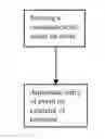 Fig. 01 - METHOD FOR ALERTING PEOPLE TO EVENTS