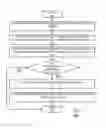 Fig. 08 - MANAGEMENT AND SHARING OF SEGMENTS FROM WORKFLOWS AND BUSINESS PROCESSES