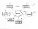 Fig. 01 - System and Methods For Determining Risk of Supply Chain Disruption