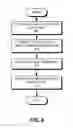 Fig. 08 - MULTIPLE RESOLUTION VISUALIZATION OF DETECTED ANOMALIES IN CORPORATE ENVIRONMENT