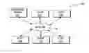 Fig. 01 - CUSTOMER COMMUNITY ANALYTICS