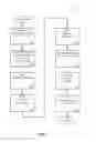 Fig. 02 - Consistent Interface for Lean Lead Business Object
