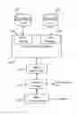 Fig. 01 - Methods and systems for a virtual marketplace or exchange for distributed signals including data correlation engines