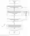 Fig. 01 - ESTIMATION OF UNOBSERVED DEMAND