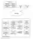Fig. 01 - Identifying Target Audience for a Product or Service