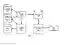 Fig. 04 - Donation Processing Systems And Methods For A Price Comparison System