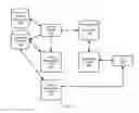 Fig. 04 - Return Processing Systems And Methods For A Price Comparison System