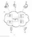 Fig. 08 - Rewarding User Generated Content