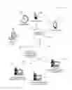 Fig. 01 - EXPERIMENTATION AND VALIDATION OF DYNAMIC PLAYBOOK FOR SOCIAL CHANNELS