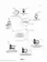 Fig. 02 - EXPERIMENTATION AND VALIDATION OF DYNAMIC PLAYBOOK FOR SOCIAL CHANNELS