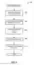 Fig. 09 - Methods and apparatus to determine efficiencies of media delivery across platforms