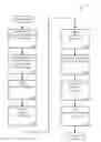 Fig. 01 - Consistent Interface for Campaign Business Object