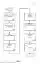 Fig. 02 - Consistent Interface for Campaign Business Object