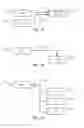 Fig. 16 - Consistent Interface for Campaign Business Object
