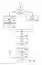 Fig. 19 - Consistent Interface for Campaign Business Object