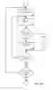 Fig. 22 - Consistent Interface for Campaign Business Object