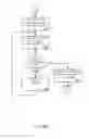 Fig. 23 - Consistent Interface for Campaign Business Object
