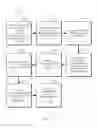 Fig. 37 - Consistent Interface for Campaign Business Object