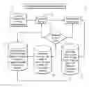 Fig. 01 - SYSTEM AND METHOD FOR CLICK FRAUD PROTECTION