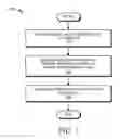 Fig. 08 - TUNABLE AD GENERATION