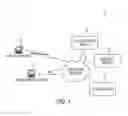 Fig. 02 - POST-CHECKOUT OFFER SYSTEMS AND RELATED METHODS