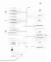 Fig. 08 - Anonymous information management