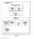Fig. 06 - SYSTEMS AND METHODS FOR PROVIDING AN OFFER BASED ON AN ACCOUNT BALANCE AND LOCATION OF A CONSUMER
