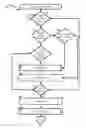 Fig. 01 - Systems and Methods for Cross-Channel Sales