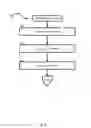 Fig. 06 - Systems and Methods for Cross-Channel Sales