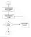 Fig. 01 - INTERACTIVE ADVERTISING