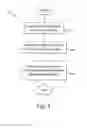 Fig. 06 - Methods and apparatus for facilitation of orders of food items