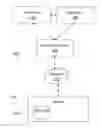 Fig. 01 - Purchasing Method with Funding Source Selection