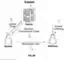 Fig. 05 - DISTANCE FACTOR BASED MOBILE DEVICE SELECTION