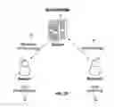 Fig. 07 - DISTANCE FACTOR BASED MOBILE DEVICE SELECTION