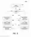 Fig. 06 - System and method for an affinity capture, user feedback and affinity analysis