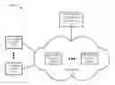 Fig. 01 - BANDWIDTH AUCTIONING