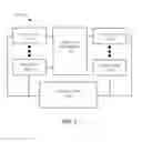 Fig. 03 - BANDWIDTH AUCTIONING