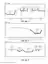 Fig. 10 - BANDWIDTH AUCTIONING