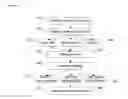 Fig. 03 - Method and System for Brokering Shipping Contracts Between Solicitors and Service Providers