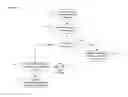 Fig. 05 - Method and System for Brokering Shipping Contracts Between Solicitors and Service Providers