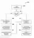 Fig. 01 - SYSTEM AND METHOD FOR AN AFFINITY CAPTURE, USER FEEDBACK AND AFFINITY ANALYSIS