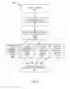 Fig. 09 - DESTINATION AND POINT OF INTEREST SEARCH