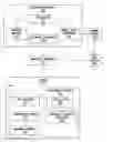 Fig. 01 - Methods and systems related to asset identification triggered geofencing