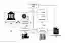 Fig. 01 - DELIVERABLE COMMODITY INVESTMENT VEHICLE