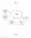 Fig. 02 - System and Method for Conducting Financial Account Transfers